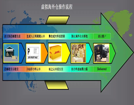 虚拟海外仓